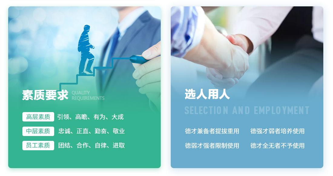 素質(zhì)要求，用人標(biāo)準(zhǔn)